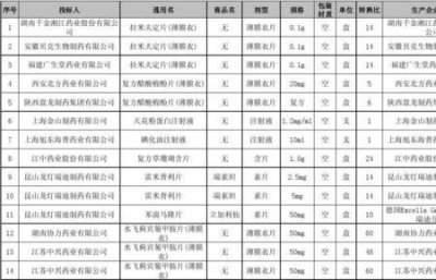 ​药品中标是什么意思
