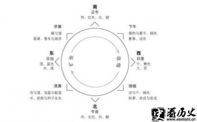 ​托马斯哈代的宿命论思想分析