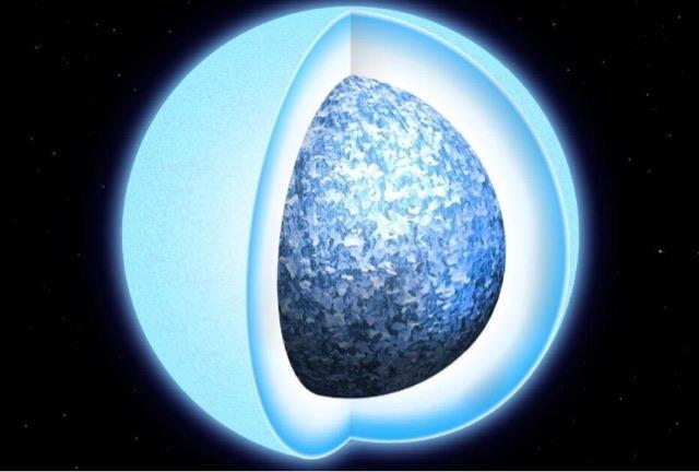 探秘白矮星是什么物质组成的?  2