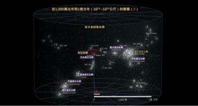 ​什么是星系群和星系团?