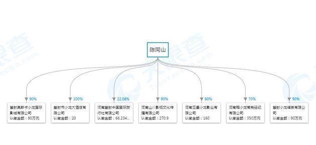 释小龙父亲名下9家公司，武校占地330亩，每家公司都打儿子名号
