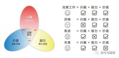 ​你的生命有什么可能