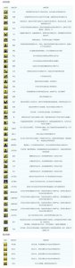 ​梦幻西游：召唤兽所有技能