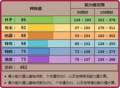 ​《宝可梦》靠颠倒才能够进化的乌贼王，对战上也是一朵奇葩？