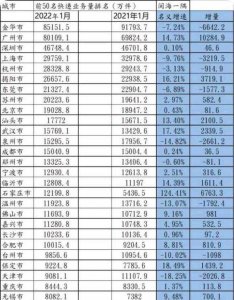 ​城市快递业务量排名，金华为何排第一？