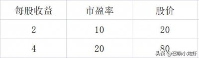 ​什么是戴维斯双击？