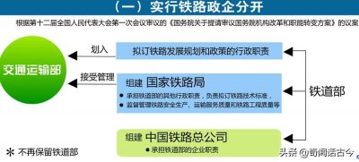 ​副部级国家铁路局和正部级央企国家铁路集团有何区别？来了解一下