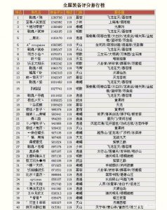 ​天龙八部：九年前的全服装备评分榜曝光，个个都是顶级远古大神