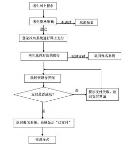 ​中小学教师资格考试报名网上支付常见问题