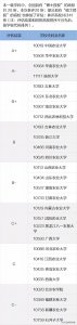​国内兽医专业最好的28所高校，华南农业第三，吉林大学实力突出