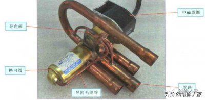 ​空调电磁四通阀制冷、制热模式切换原理图解