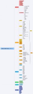 ​黑客入门教程从零基础入门到精通，看完这一篇就够了