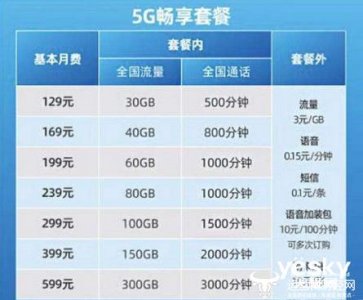 ​中国电信5G主套餐使用规则曝光 超出套餐后流量3元/1GB