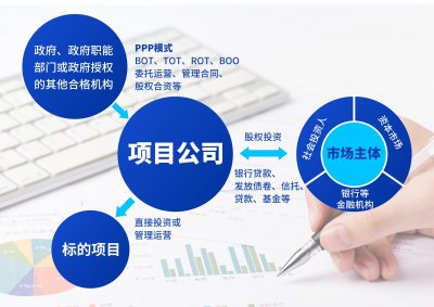 ​PPP模式是什么？