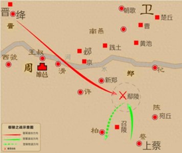 ​春秋五大战役之鄢陵之战
