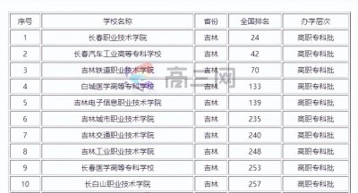 ​科普报考|吉林排名靠前的几所专科院校