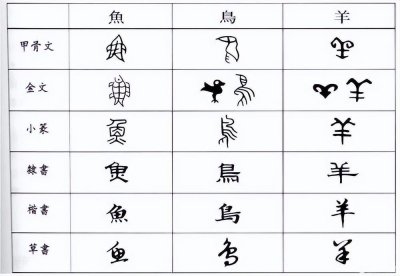 ​汉字的演变历程