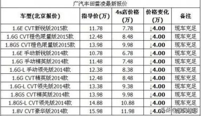 ​丰田雷凌部分车型竟然降价4万多，落地价八万多，直逼国产车