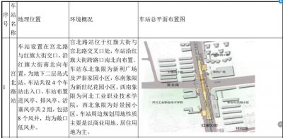 ​石家庄轨道交通地铁5号线18个站点详细布置图