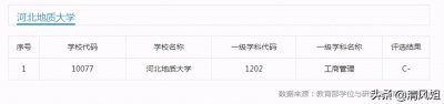 ​高考：为中等考生推荐性价比高的大学之 23：河北地质大学