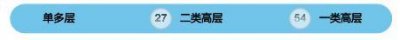 ​民用建筑分类