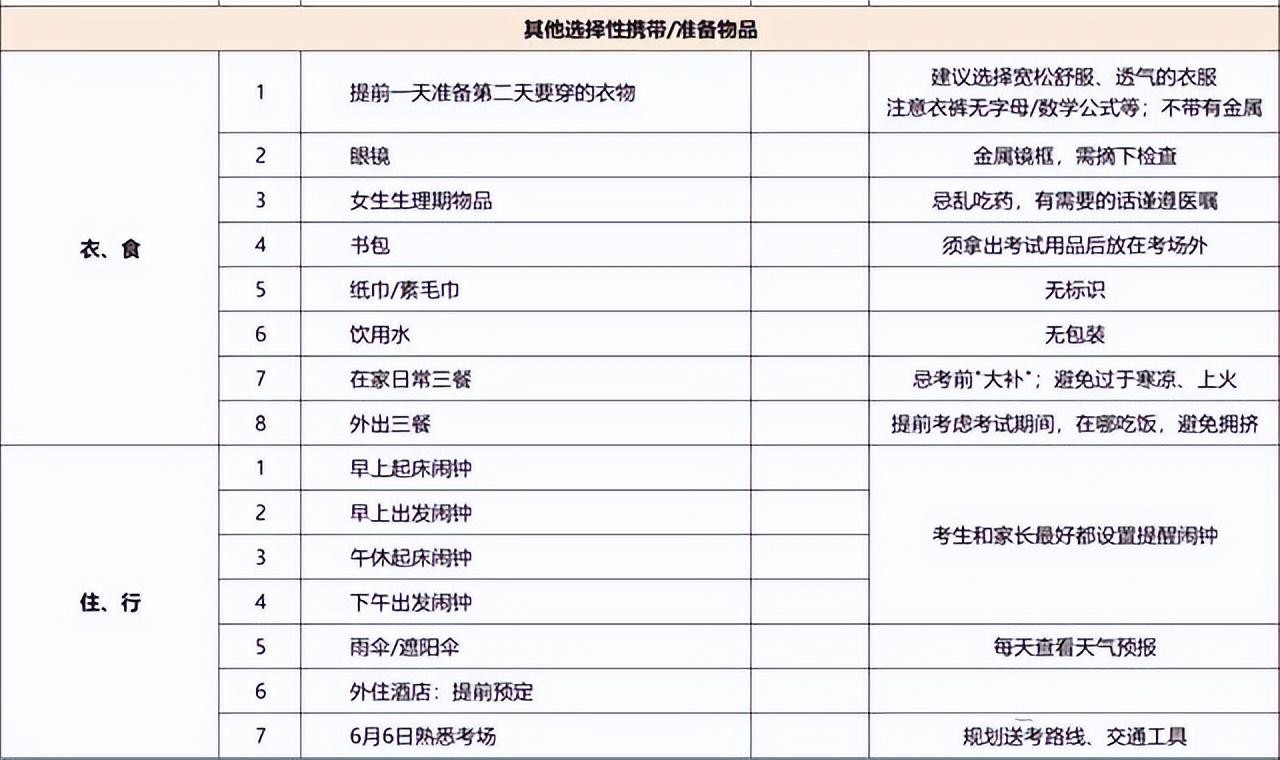高考必备物品-（高考需要带的东西清单）
