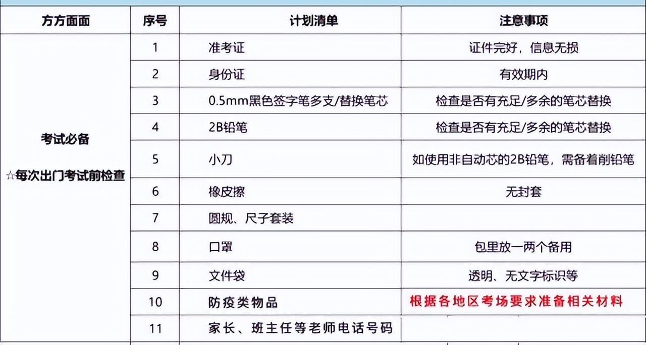 高考必备物品-（高考需要带的东西清单）
