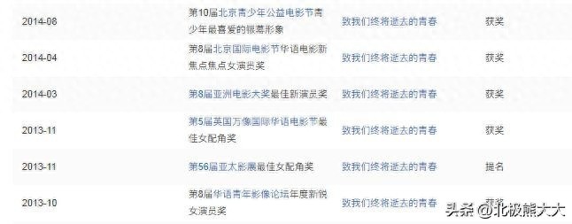 明星江疏影个人简介（江疏影的人生经历）-