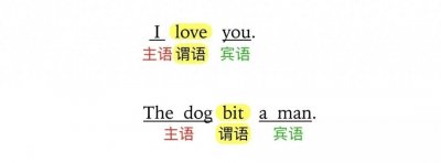 ​非谓语动词的3种形式及常见用法梳理（附PDF）