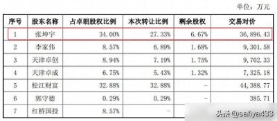 ​造假18亿，河北80后当着国资的面，把好端端的国企搞退市了