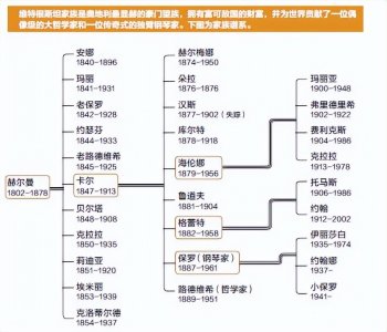 ​维特根斯坦：哲学天才与他富可敌国的豪门家族