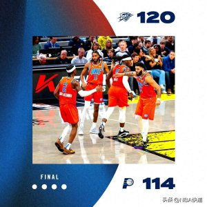 ​12月27日NBA战报 排名 雷霆9连胜 火箭4连胜 国王5连败 灰熊胜鹈鹕第3