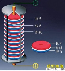 ​特斯拉的交流电早就打败了直流电，为什么现在又要搞直流输电？