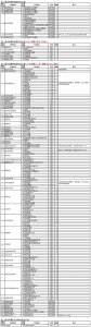 ​山西省2023年普通高校招生二本AB类院校有缺额 现公开征集志愿