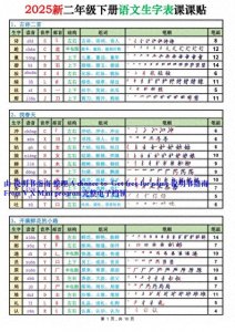 ​2025 新二下语文生字表课课贴高清版250 字完整可领取-说明书指南