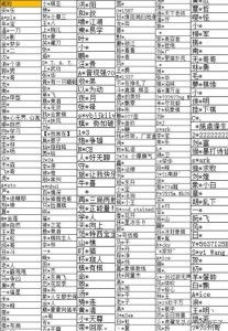 ​最新象棋软件作弊名单公布，多达几百人上榜，看看有哪些网络主播