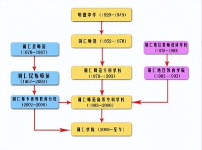 ​铜仁学院——明德·致用