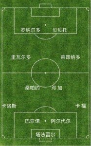 ​经典世界杯之98年法兰西之夏