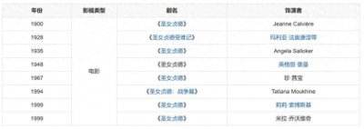 ​法国版“花木兰”——贞德之死