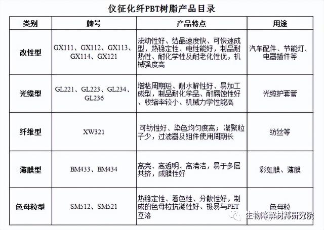 PBT近期价格分析（PBAT转产PBT不香吗15家PBT企业盘点）(18)