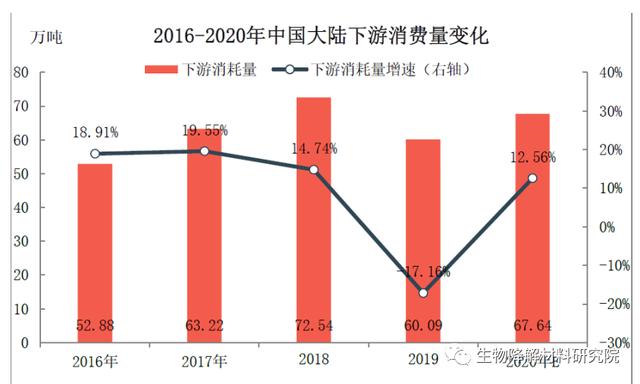 PBT近期价格分析（PBAT转产PBT不香吗15家PBT企业盘点）(3)