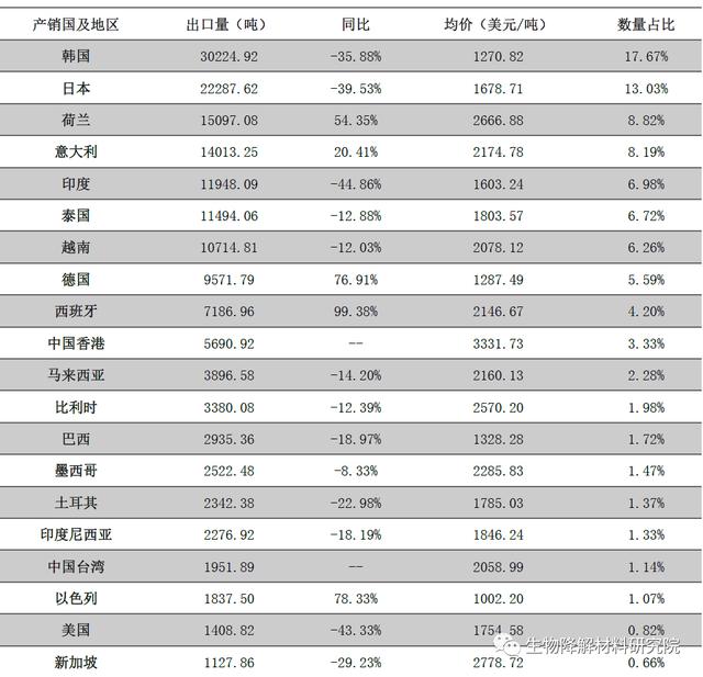 PBT近期价格分析（PBAT转产PBT不香吗15家PBT企业盘点）(5)