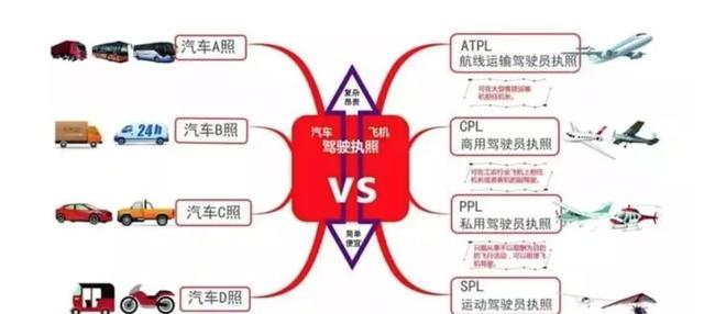 飞行员日常如何训练（猎鹰飞行俱乐部为您解析）(7)
