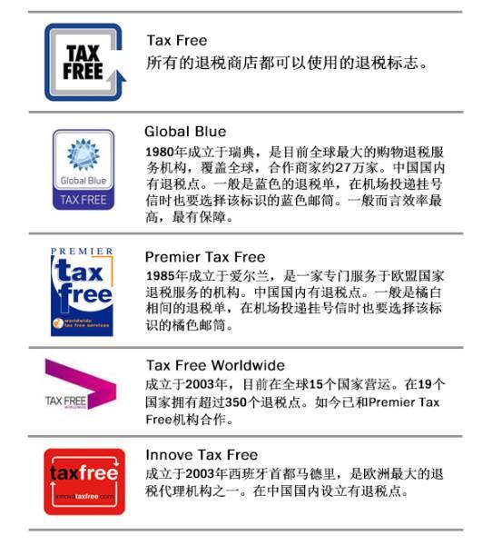 海外购物退税全攻略（超实用的海外退税全攻略）(9)