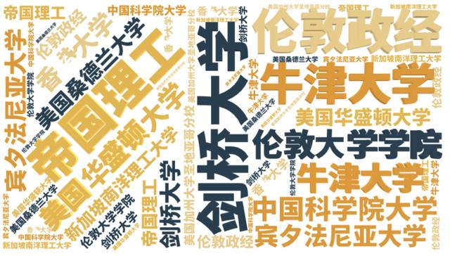 学费最高的贵族学校（走读生纷纷转住校）(8)