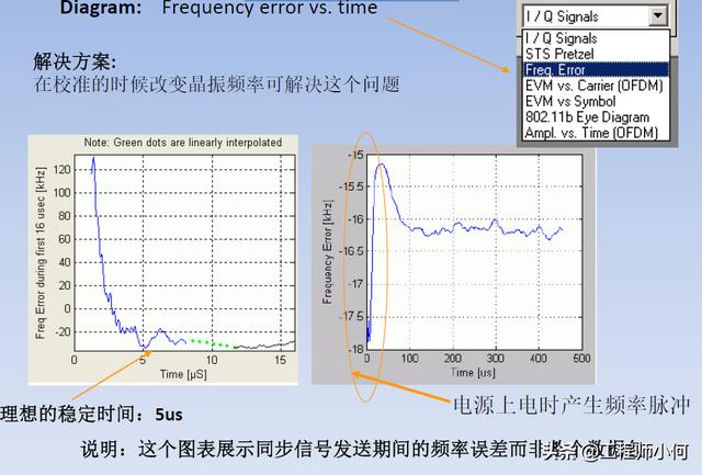 电容测试机使用方法（综合测试仪IQxel操作简介和WiFi测试详解）(28)