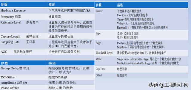 电容测试机使用方法（综合测试仪IQxel操作简介和WiFi测试详解）(12)