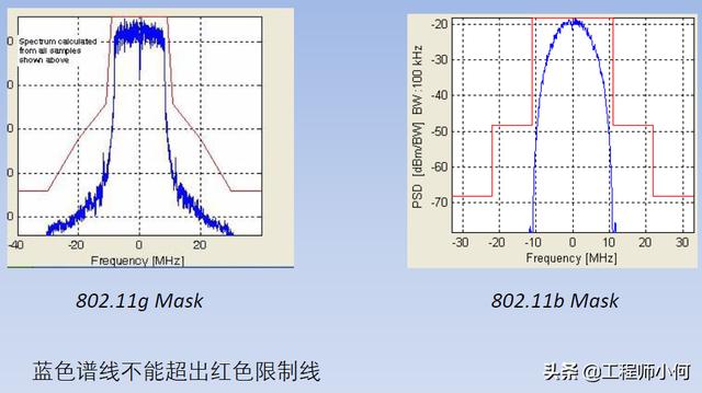 电容测试机使用方法（综合测试仪IQxel操作简介和WiFi测试详解）(31)