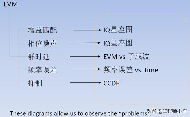电容测试机使用方法（综合测试仪IQxel操作简介和WiFi测试详解）(24)