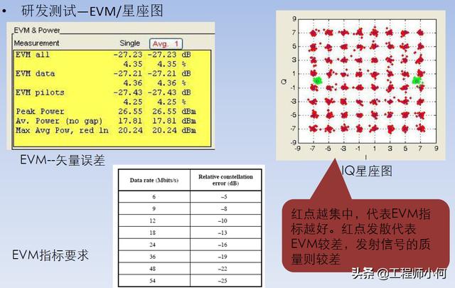 电容测试机使用方法（综合测试仪IQxel操作简介和WiFi测试详解）(23)